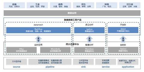 「跑象科技」获得天使+融资,打造新一代实时数据基础平台