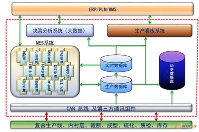 实现数字化工厂,提升产品质量竞争力-拓步ERP|ERP系统|ERP软件|免费ERP系统软件|免费进销存软件|生产管理软件|文档管理软件|仓库管理软件|免费下载-深圳拓步软件公司