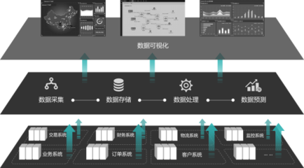 大数据时代,业务运维驱动下的企业变革_运维管理_数据中心_中国IDC圈