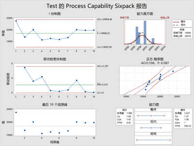 Minitab案例:使用 Minitab 提高航空产品的可靠性并缩短产品上市时间