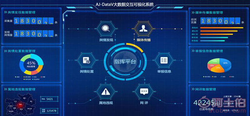 【AJ-DataV大数据可视化交互系统说明】 - 产品库 - 京纪中达