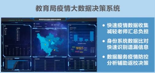 锐捷网络推出“教育局疫情大数据决策系统“