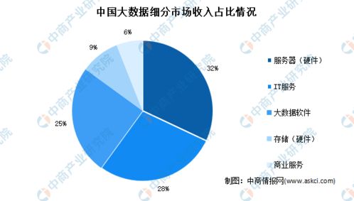 年度总结 2021年中国大数据市场回顾及2022年发展趋势预测分析